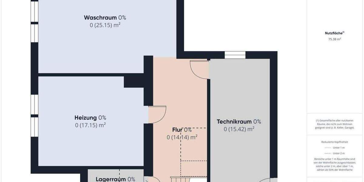 Einfamilienhaus Rattelsdorf Mürsbach - 1 Zimmer, 282 m&sup2;, 420.000&euro; | Angebot:25696983