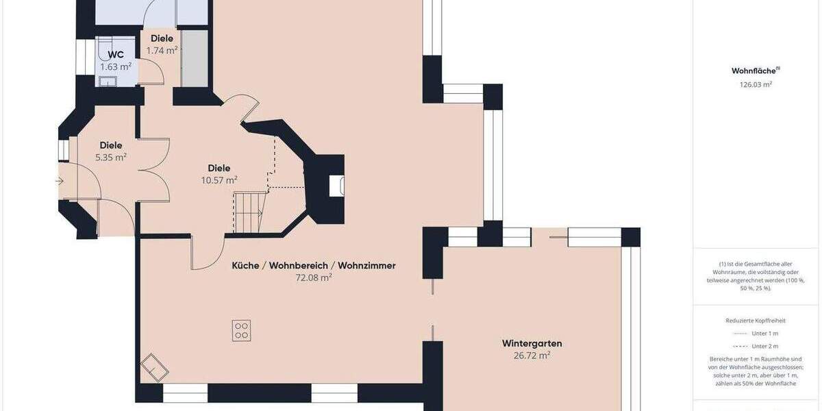 Einfamilienhaus Burgebrach / Ampferbach Ampferbach - 8 Zimmer, 223 m&sup2;, 985.000&euro; | Angebot:25741935
