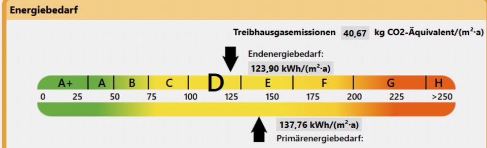 Reihenhaus Höchstadt an der Aisch - 6 Zimmer, 128 m&sup2;, 330.000&euro; | Angebot:25719392