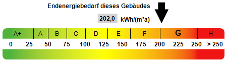 Gewerbeobjekt Sand - 5 Zimmer, 199.000&euro; | Angebot:26930451