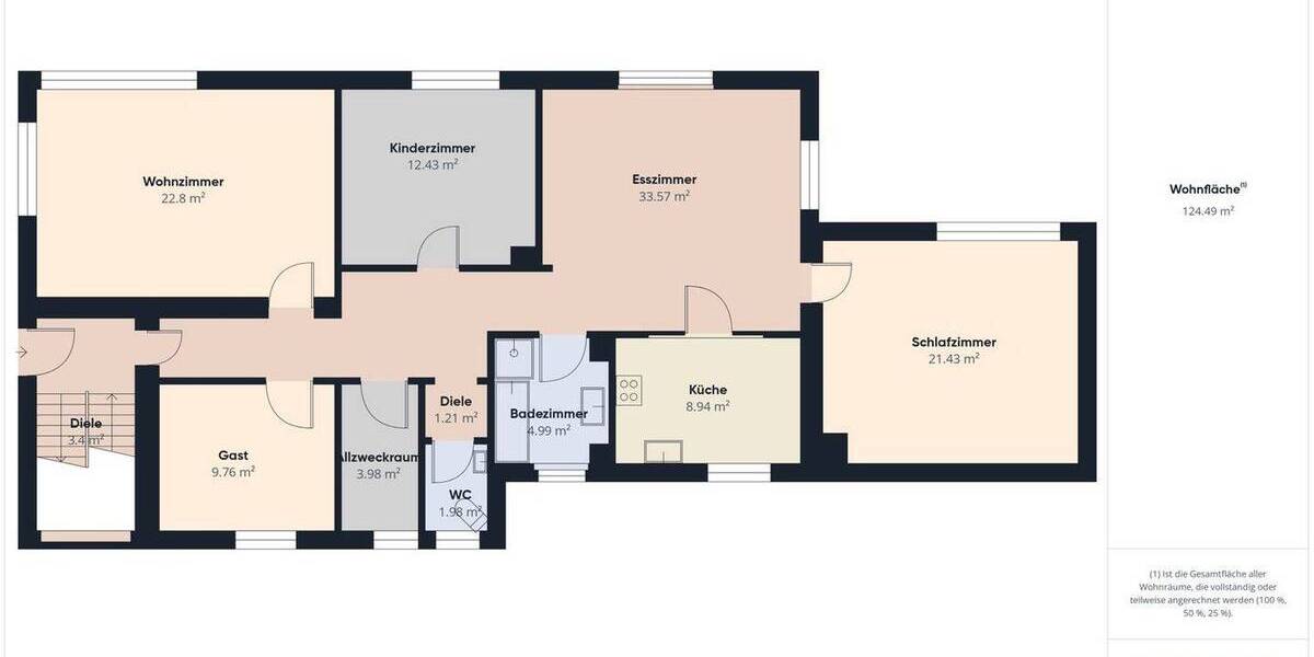 Mehrfamilienhaus, Wohnhaus Stegaurach / Waizendorf Waizendorf - 1 Zimmer, 260 m&sup2;, 740.000&euro; | Angebot:26107443