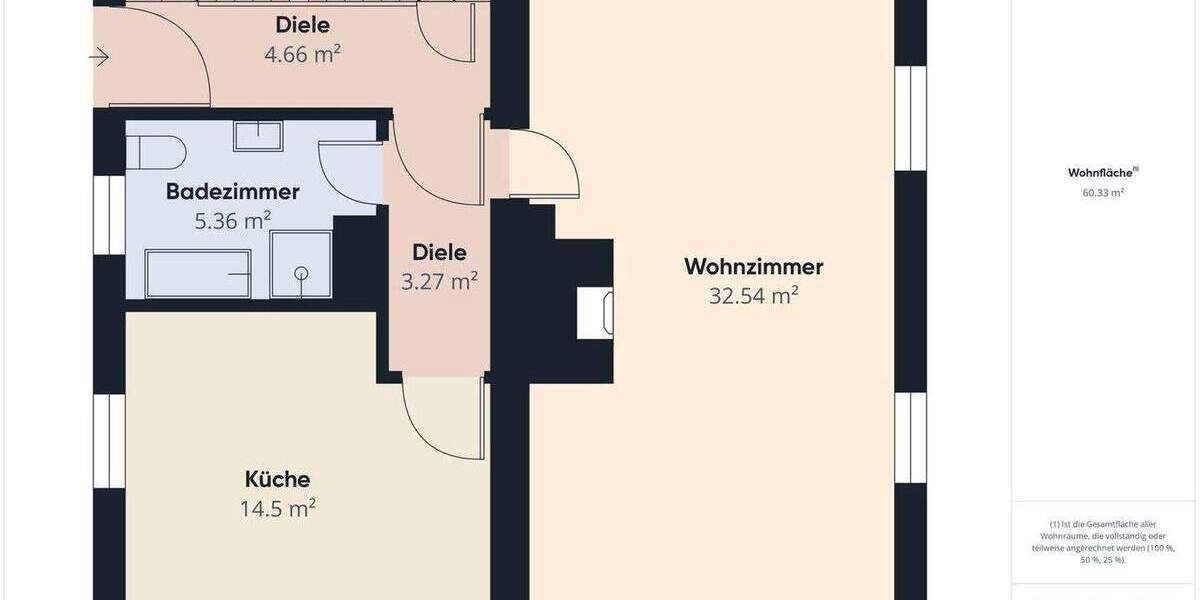 Einfamilienhaus Ebern - 4 Zimmer, 115 m&sup2;, 295.000&euro; | Angebot:25801189